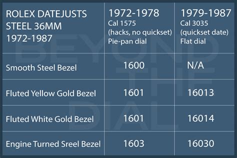 rolex crystals chart